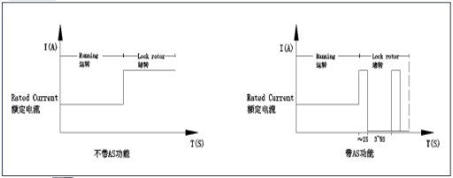 什么是散熱風扇的自動重啟功能？