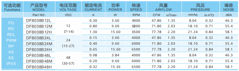 同型號(hào)直流散熱風(fēng)扇12v跟48v有什么區(qū)別？