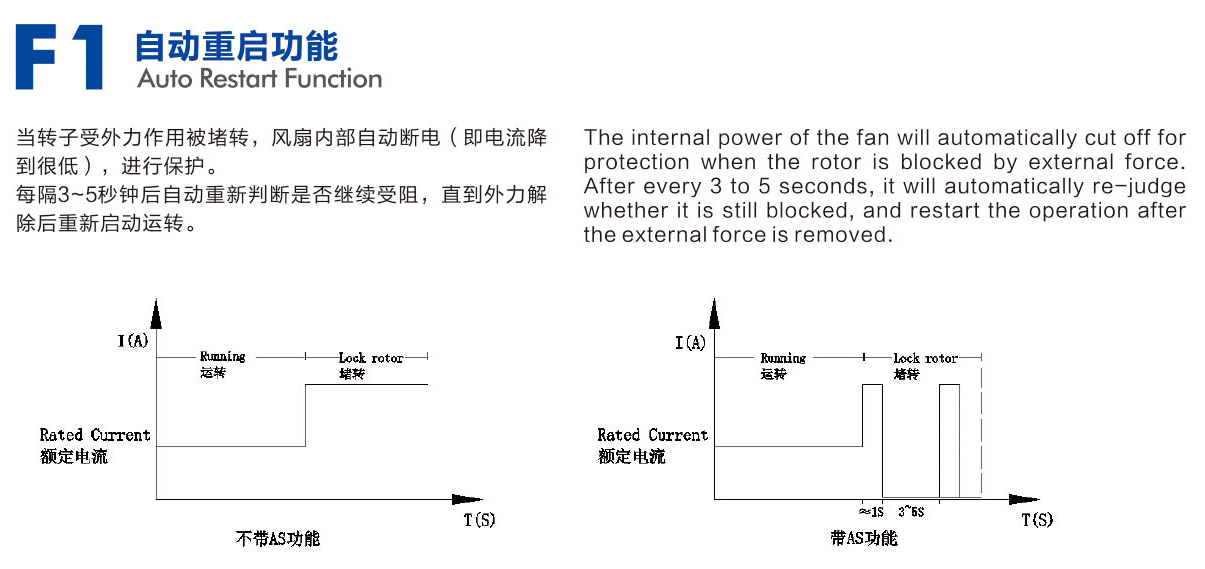 散熱風扇堵轉(zhuǎn)自動重啟