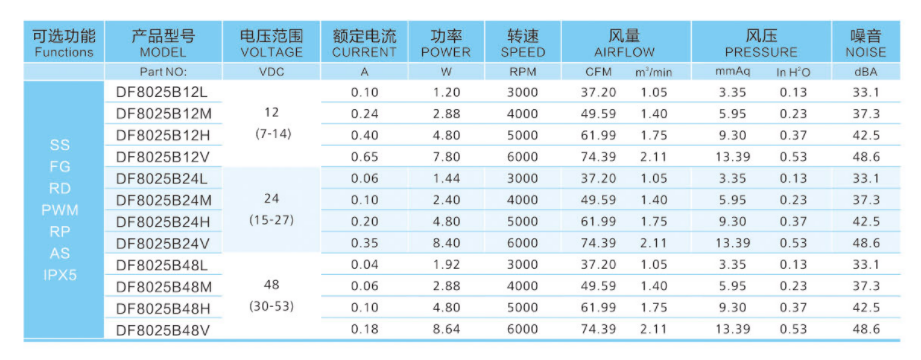 機柜散熱風(fēng)扇的能效和風(fēng)量有什么關(guān)系