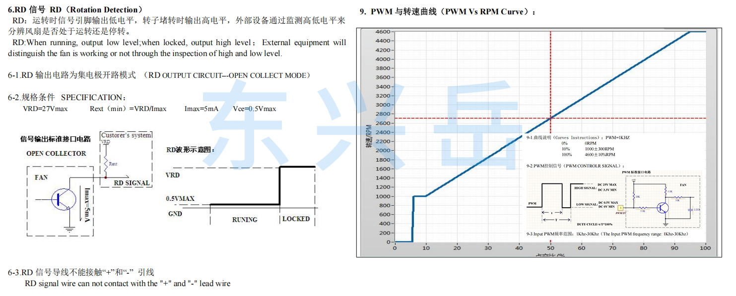 散熱風扇智能控制.jpg