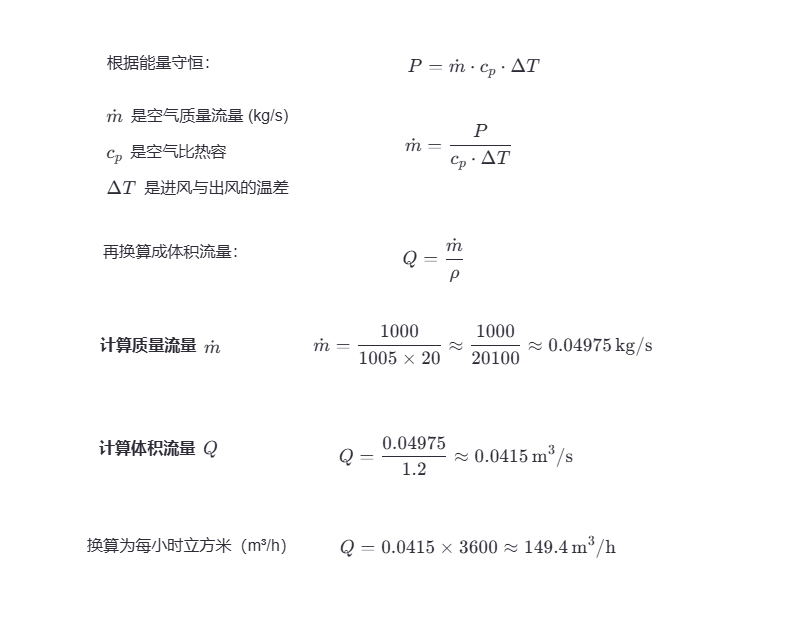 機(jī)柜風(fēng)扇怎么選？附風(fēng)量計(jì)算案例